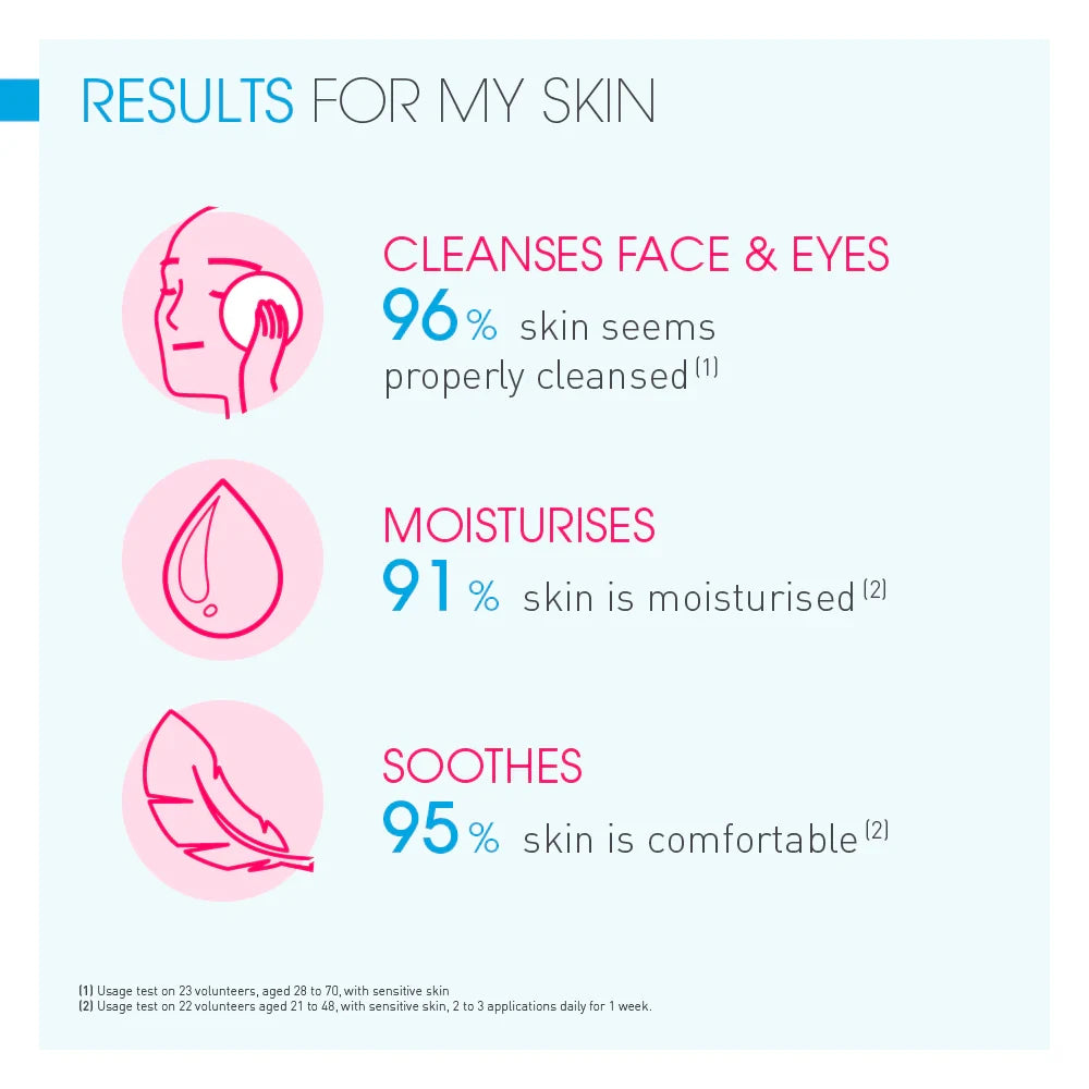 Sensibio Foaming Gel